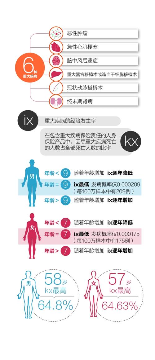 病变概率