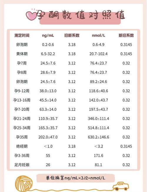 hCG指标