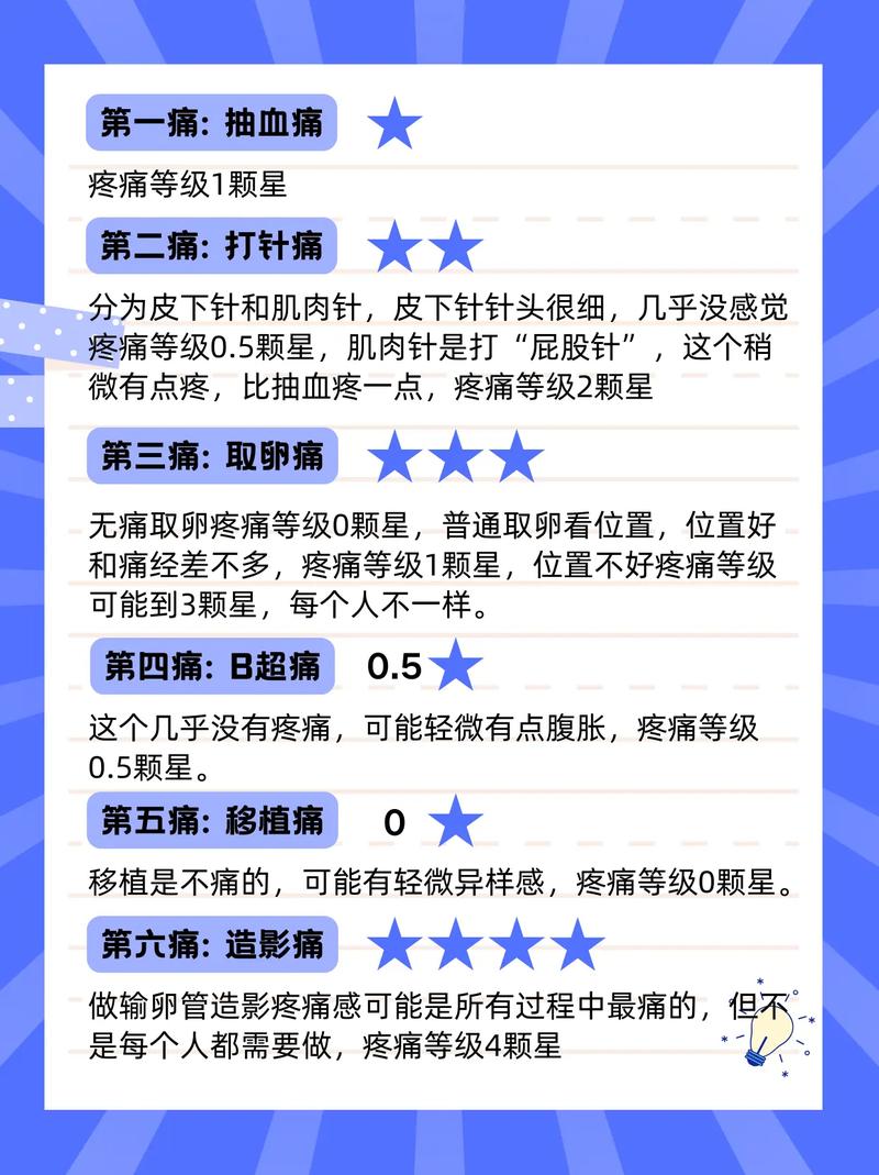 试管婴儿拔针痛感详解：疼不疼？