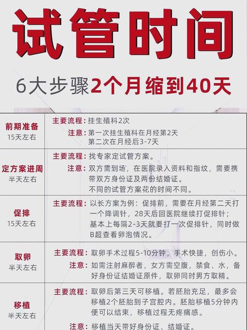 试管婴儿穿孔出现如何应对？