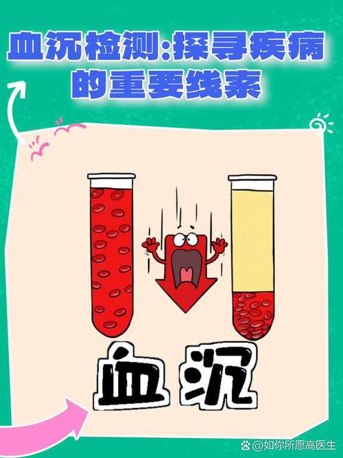 血沉检测