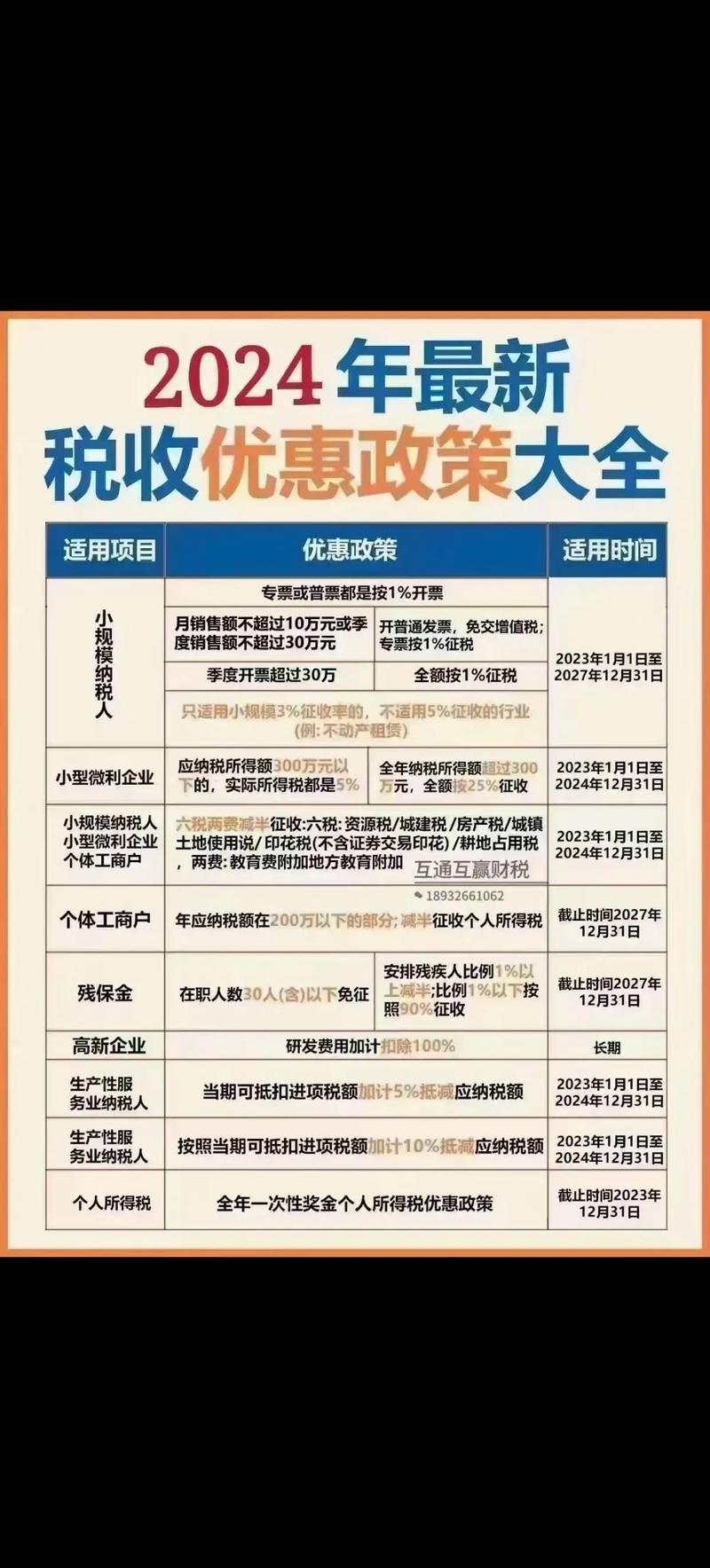  优惠政策