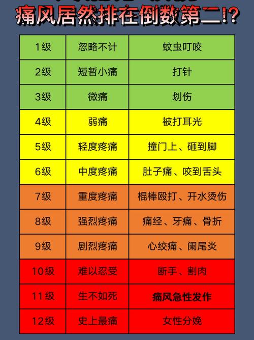  疼痛级别