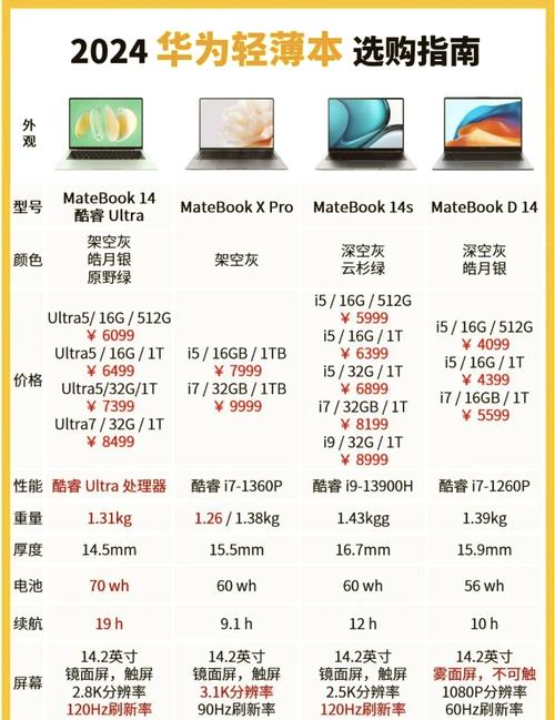  性价比