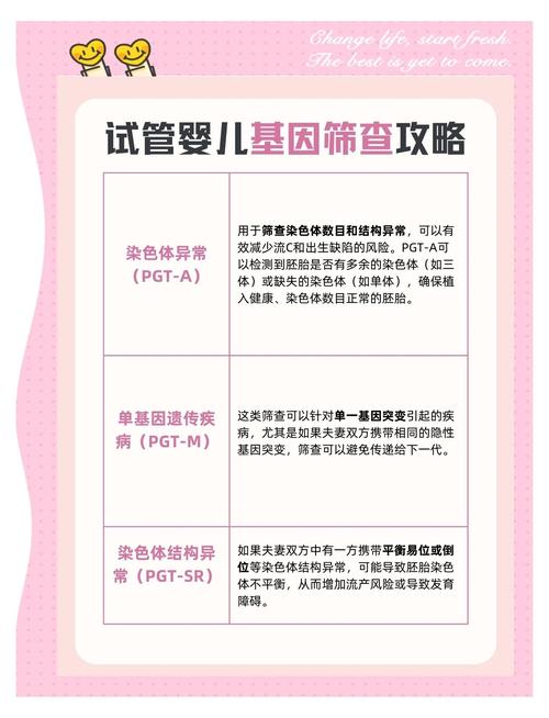 试管婴儿的发育能否通过超监测？