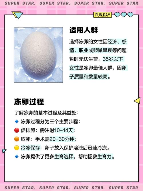  冻卵