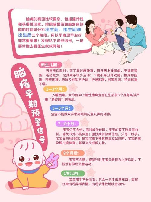 试管婴儿技术能否预防脑瘫？