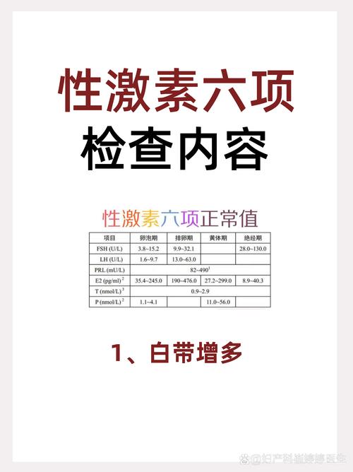 促卵泡生成素