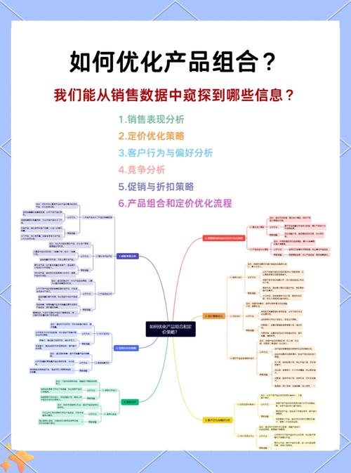 优化策略