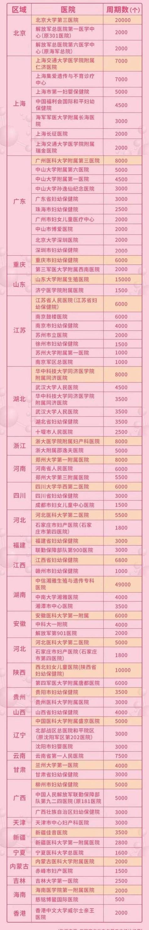 新乡试管婴儿
