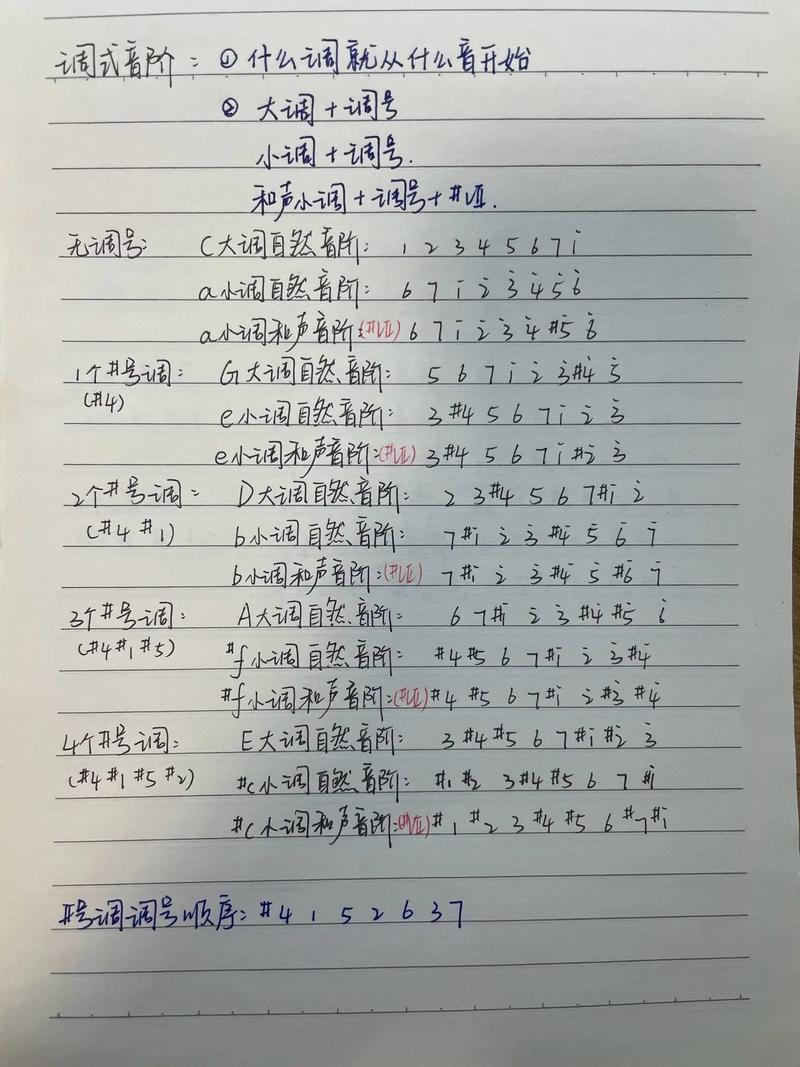 降调方法