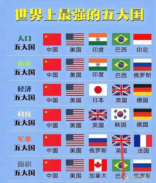 全球各国