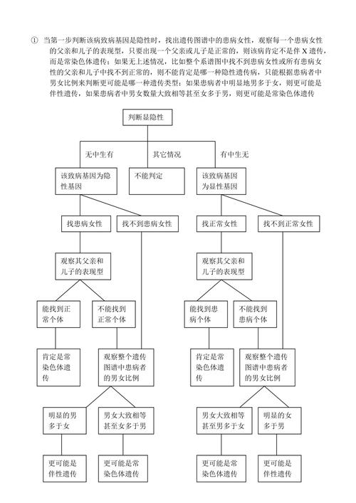 遗传排除
