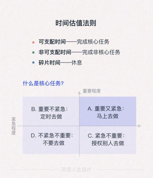 记录方法