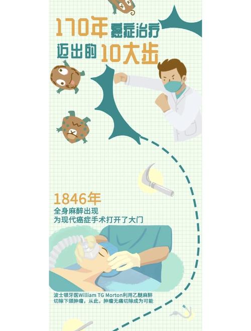 治疗史