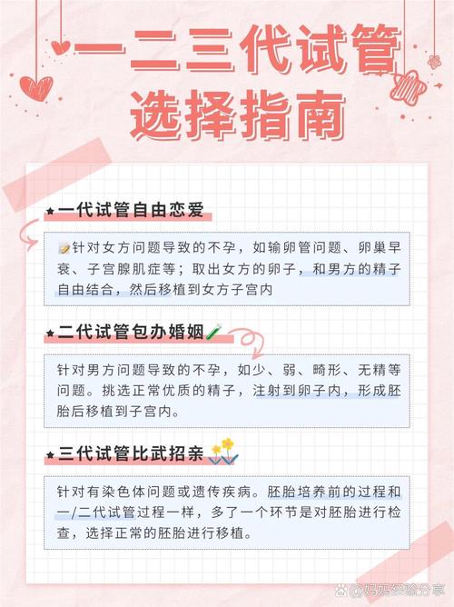 为什么越来越多人选择试管婴儿？
