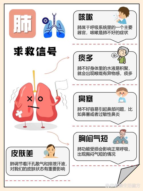 肺病成因