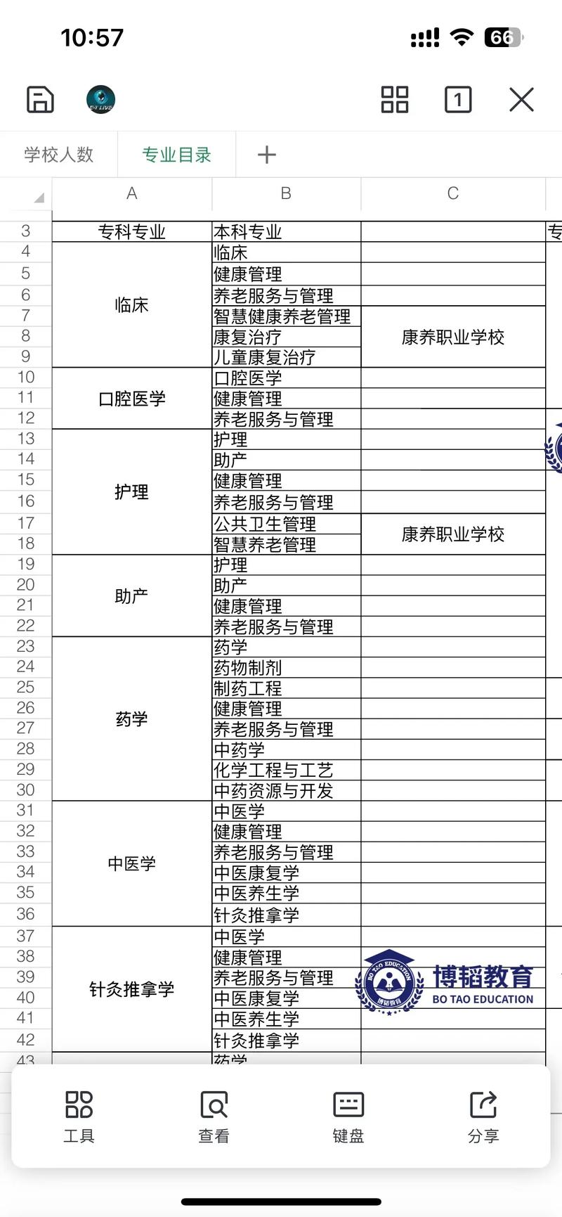 医学专业