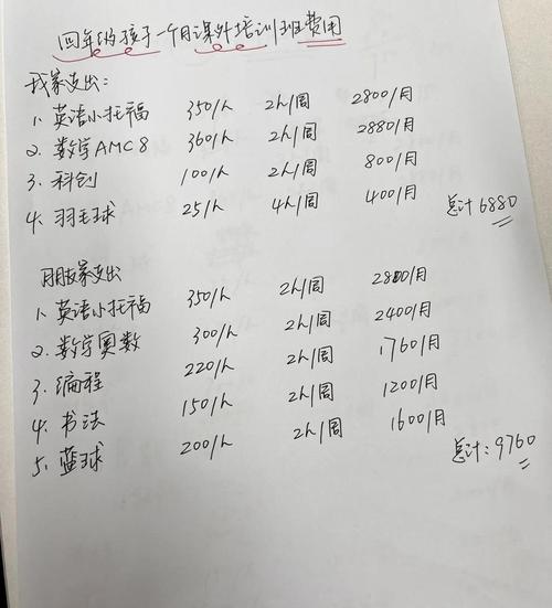 男孩费用