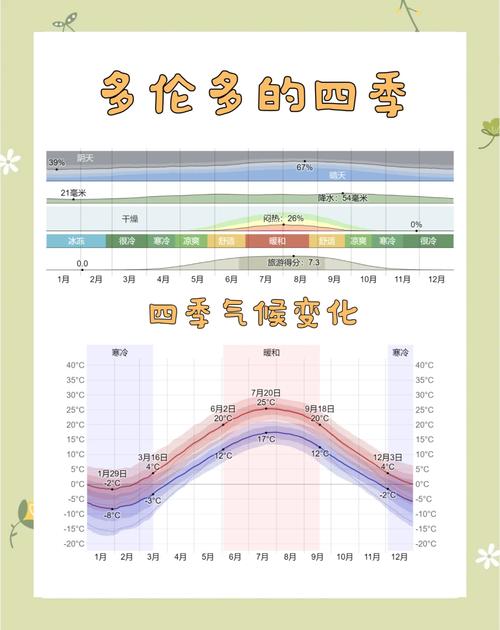  季节影响