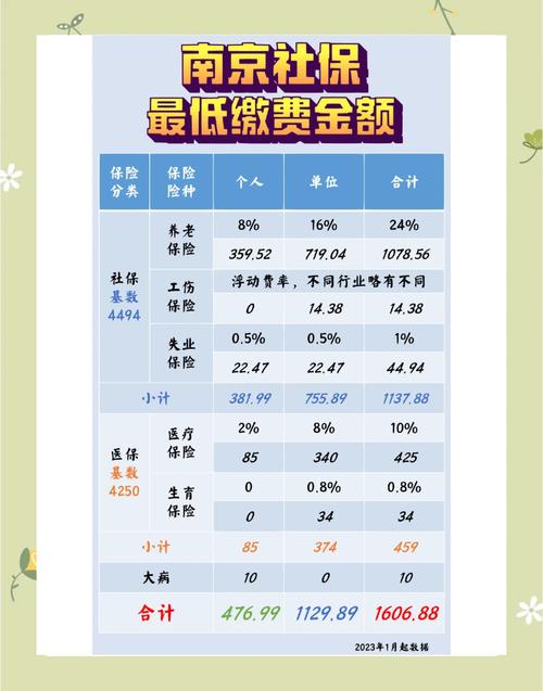 交费标准