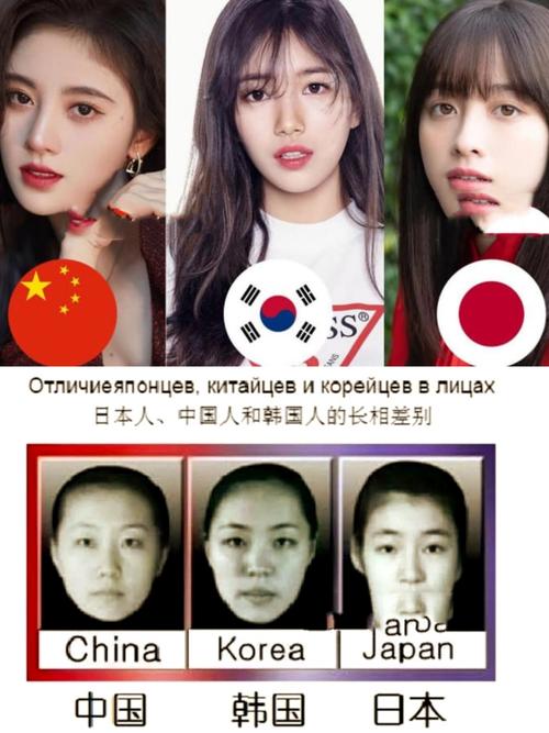 容貌差异