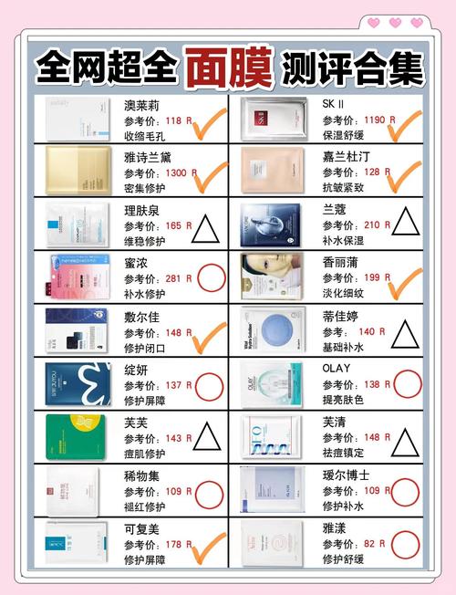 面膜测评