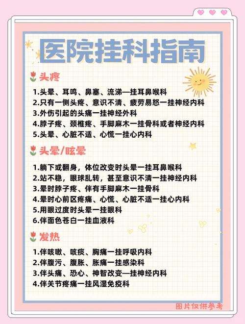 挂号注意事项