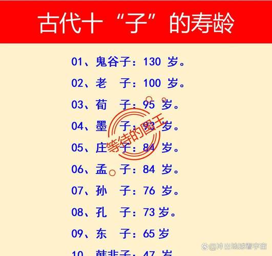 后代寿命