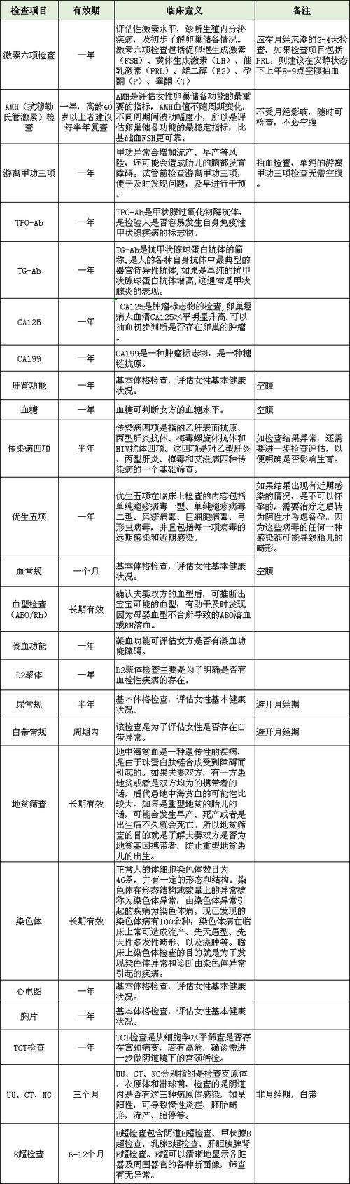 8周试管婴儿需要检查哪些疾病？