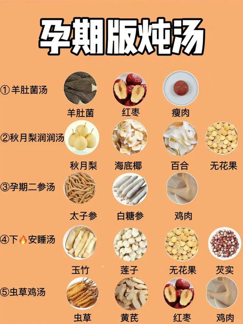 孕期滋补