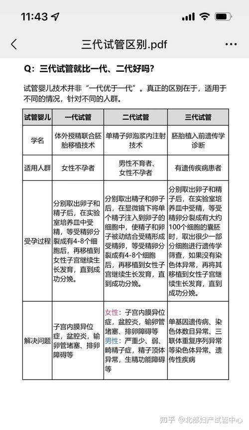 三代试管婴儿适合哪些人群？