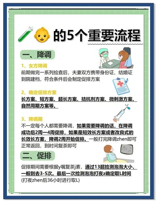 你需要试管婴儿吗？分情况分析