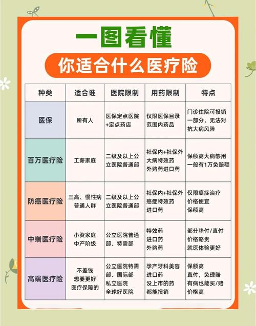 医疗解析