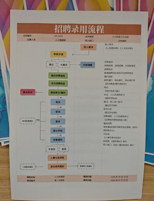 完整流程