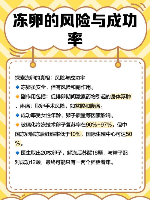 冻卵套餐