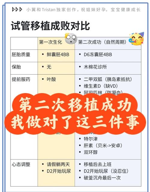 成功进行试管婴儿的秘诀是什么？
