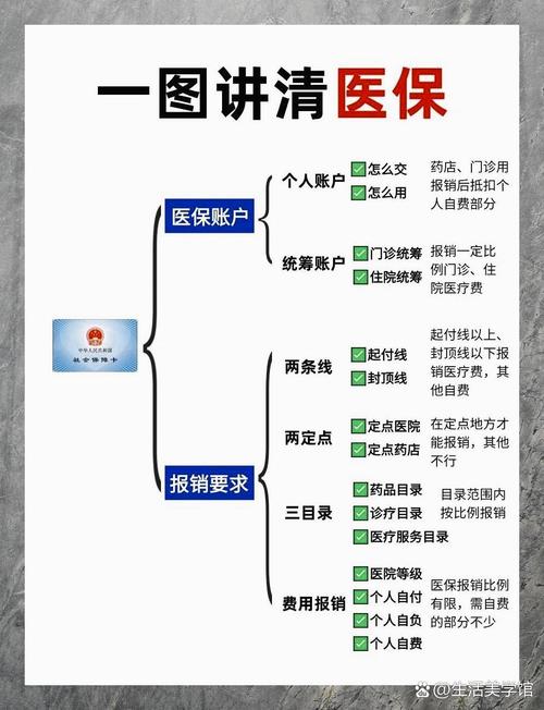 报销攻略