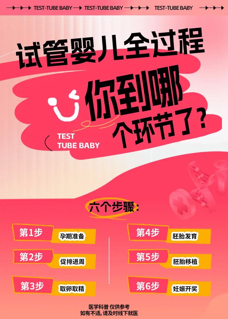试管婴儿医生资格考试有多难？
