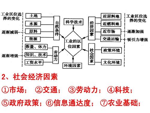  社会经济因素