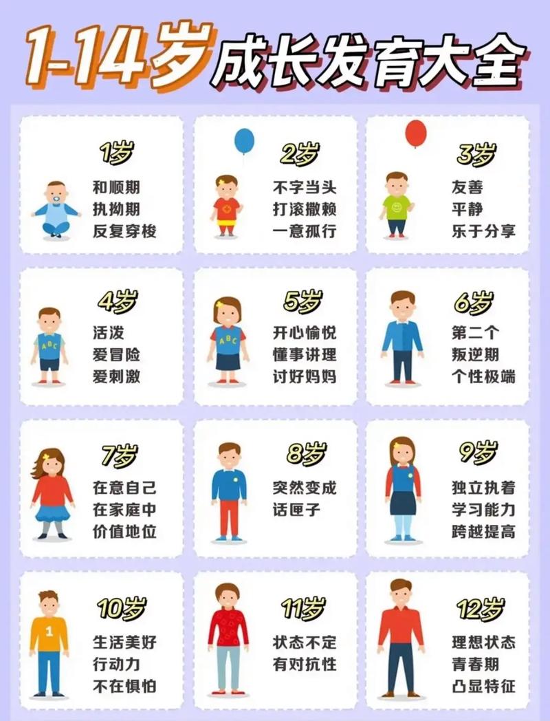  儿童成长