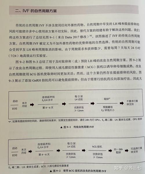 自然周期方案