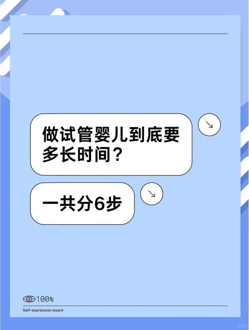左航的试管婴儿之旅：成功了吗？