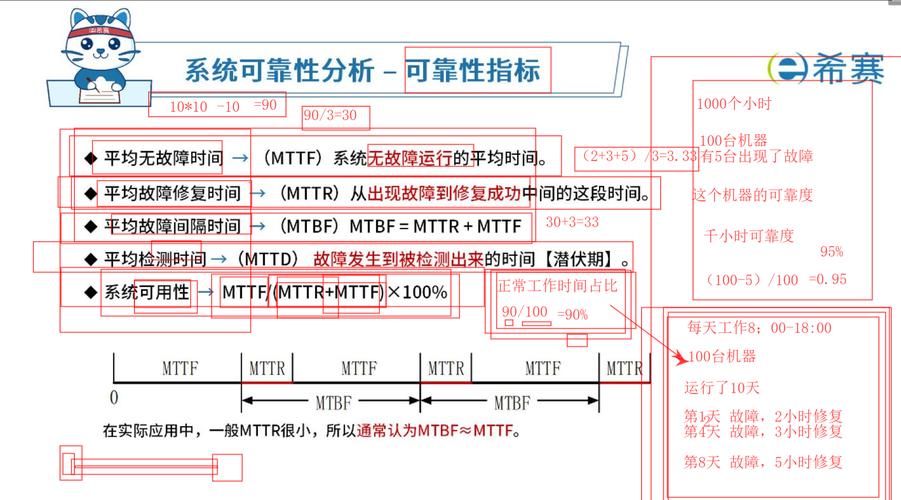 可靠性指标