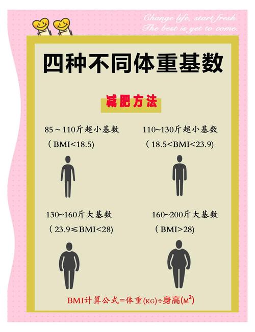 体重与成功率