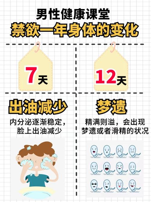 性欲变化
