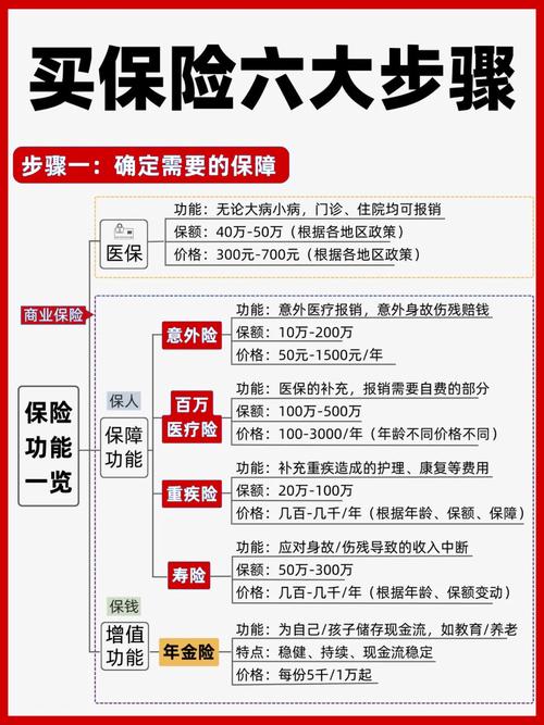 保险购买