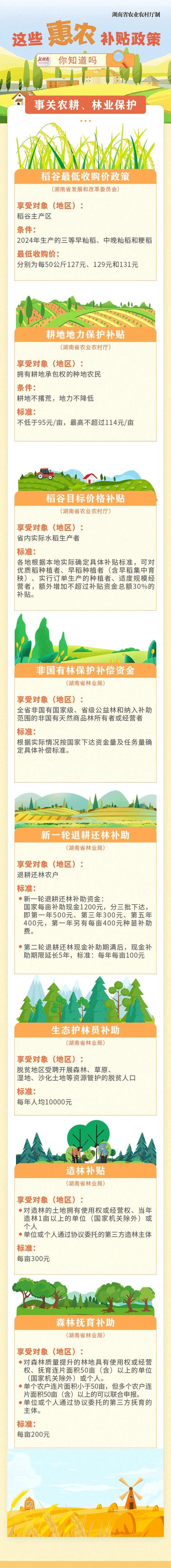 政策补贴