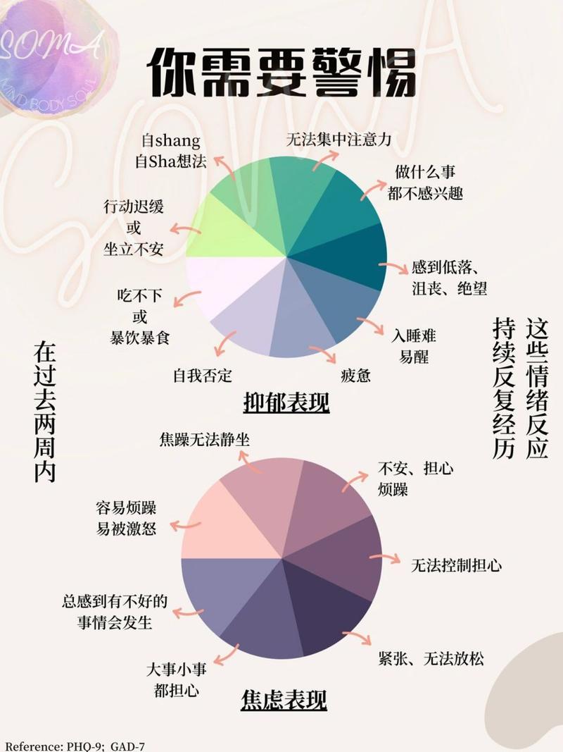 心理起伏