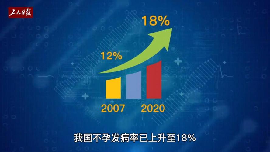 每年全球试管婴儿数量有多惊人？